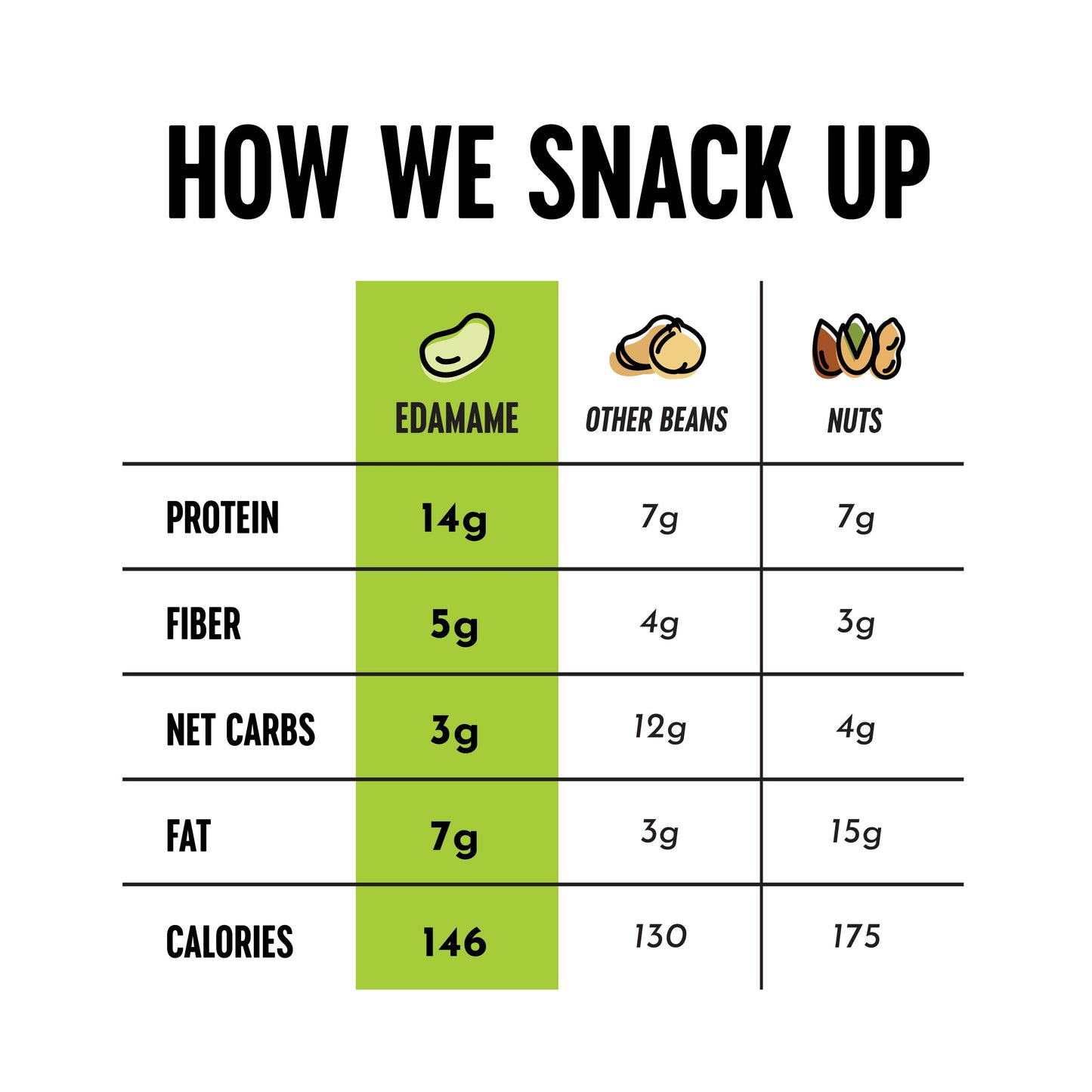 Crunchy Roasted Edamame (Ranch) - Healthy Snacks, Keto (C